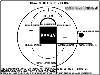 Tawaaf